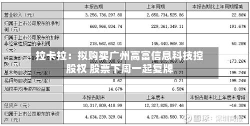 拉卡拉：拟购买广州高富信息科技控股权 股票下周一起复牌-第2张图片