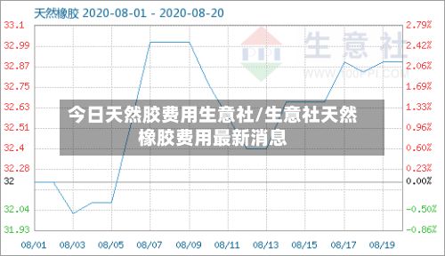 今日天然胶费用生意社/生意社天然橡胶费用最新消息