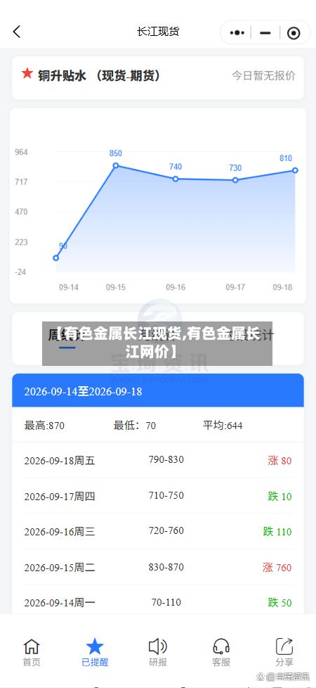 【有色金属长江现货,有色金属长江网价】-第2张图片