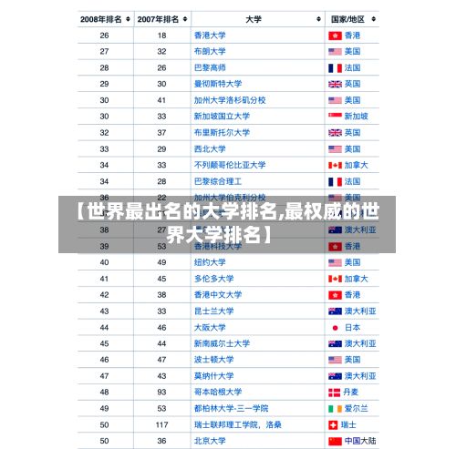 【世界最出名的大学排名,最权威的世界大学排名】