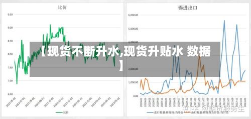 【现货不断升水,现货升贴水 数据】