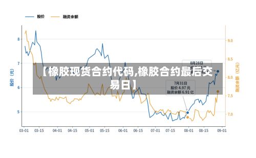 【橡胶现货合约代码,橡胶合约最后交易日】