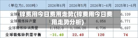 锌费用今日费用走势(锌费用今日费用走势分析)