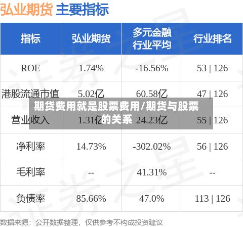 期货费用就是股票费用/期货与股票的关系-第2张图片