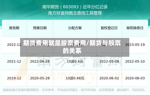 期货费用就是股票费用/期货与股票的关系