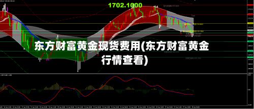 东方财富黄金现货费用(东方财富黄金行情查看)-第2张图片