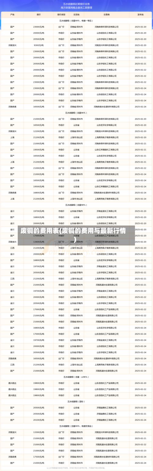 废铜的费用表(废铜的费用与最新行情)
