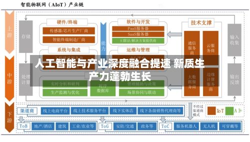 人工智能与产业深度融合提速 新质生产力蓬勃生长