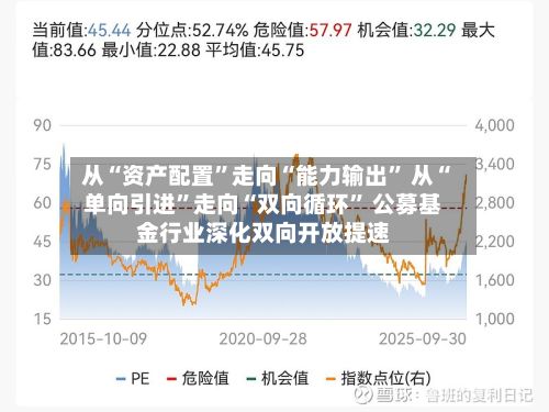 从“资产配置	”走向“能力输出” 从“单向引进”走向“双向循环	” 公募基金行业深化双向开放提速-第3张图片