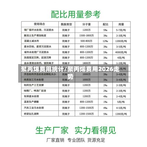 聚丙烯费用统计/聚丙烯费用2026走势-第3张图片