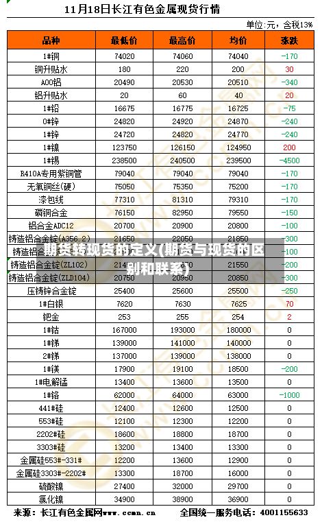 期货转现货的定义(期货与现货的区别和联系)-第2张图片