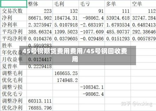 45号钢期货费用费用/45号钢回收费用