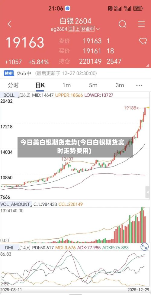 今日美白银期货走势(今日白银期货实时走势费用)