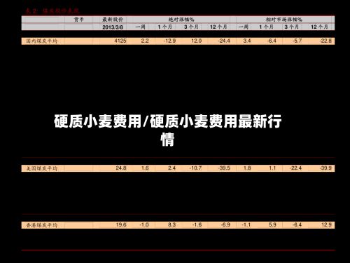 硬质小麦费用/硬质小麦费用最新行情-第2张图片