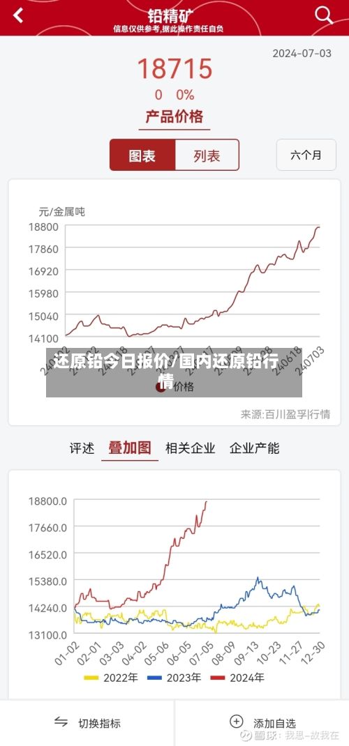 还原铅今日报价/国内还原铅行情