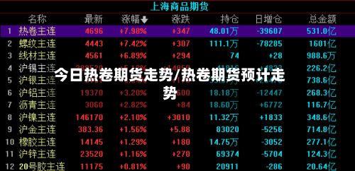 今日热卷期货走势/热卷期货预计走势