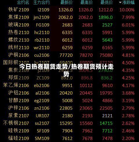 今日热卷期货走势/热卷期货预计走势-第2张图片