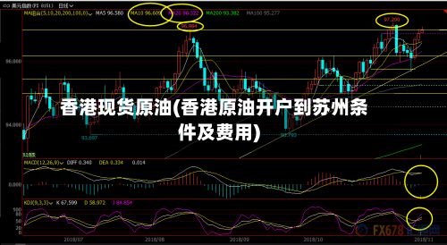香港现货原油(香港原油开户到苏州条件及费用)-第2张图片