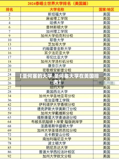 【圣何塞的大学,圣何塞大学在美国排名】-第3张图片