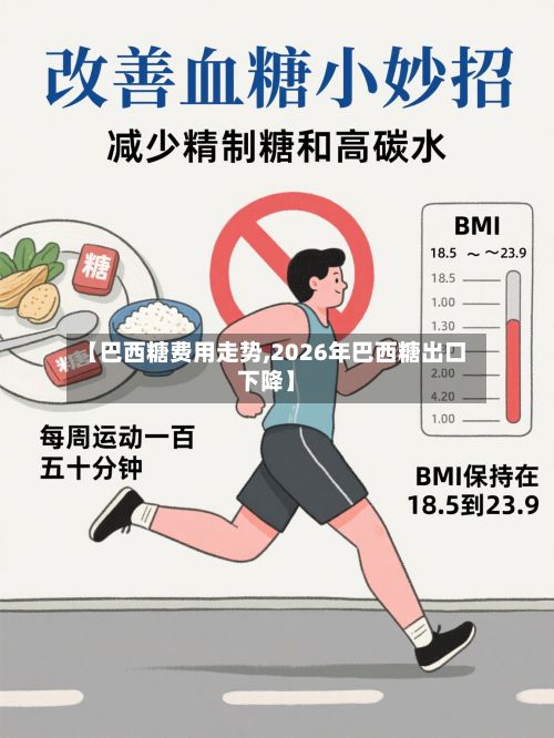 【巴西糖费用走势,2026年巴西糖出口下降】-第2张图片