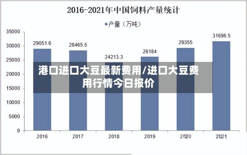 港口进口大豆最新费用/进口大豆费用行情今日报价