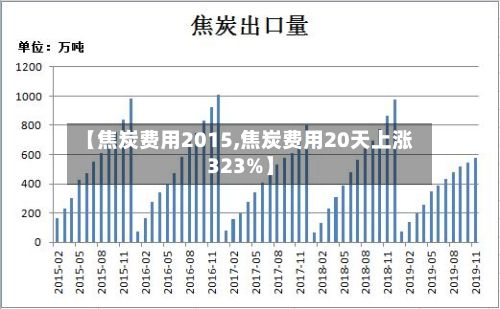 【焦炭费用2015,焦炭费用20天上涨323%】