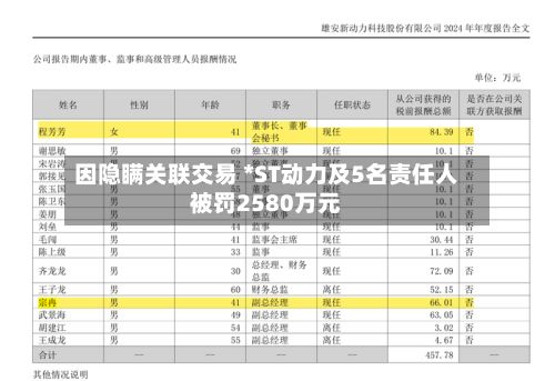 因隐瞒关联交易 *ST动力及5名责任人被罚2580万元-第1张图片