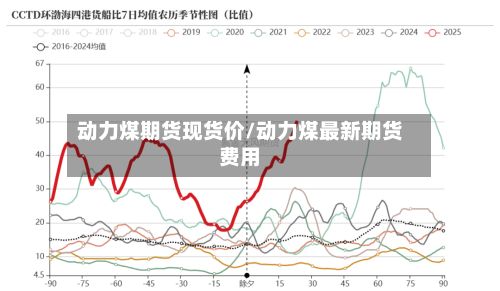 动力煤期货现货价/动力煤最新期货费用