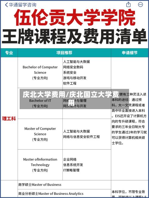 庆北大学费用/庆北国立大学费用-第3张图片