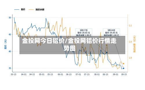 金投网今日铝价/金投网铝价行情走势图