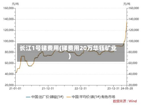 长江1号锑费用(锑费用20万华钰矿业)