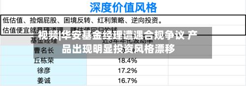 视频|华安基金经理遭遇合规争议 产品出现明显投资风格漂移-第2张图片