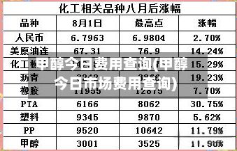 甲醇今日费用查询(甲醇今日市场费用查询)-第2张图片