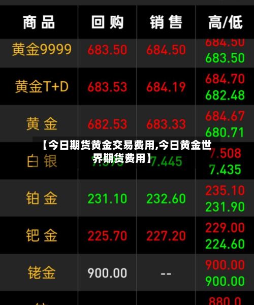 【今日期货黄金交易费用,今日黄金世界期货费用】