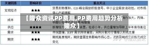 【隆众资讯PP费用,PP费用趋势分析隆众】