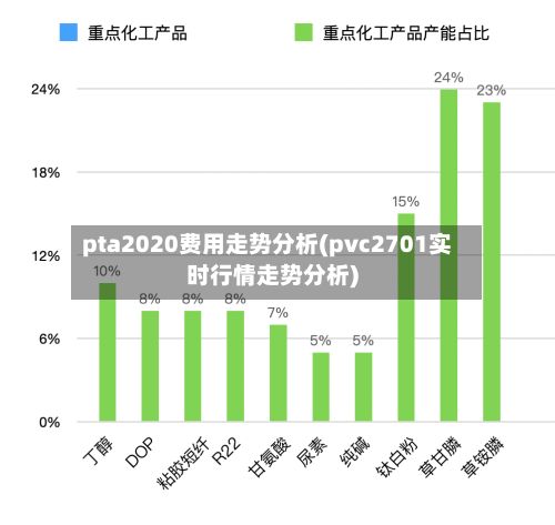 pta2020费用走势分析(pvc2701实时行情走势分析)