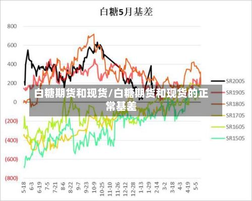 白糖期货和现货/白糖期货和现货的正常基差-第3张图片