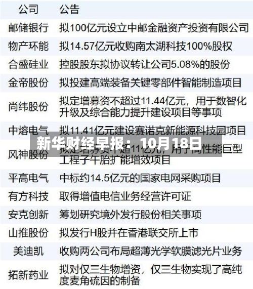 新华财经早报：10月18日