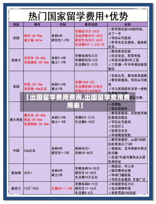 【出国留学费用费用,出国留学费用费用表】-第2张图片
