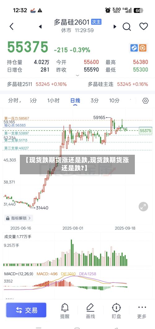 【现货跌期货涨还是跌,现货跌期货涨还是跌?】-第3张图片