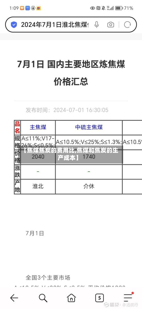 【焦煤焦炭的费用比,焦煤和焦炭的生产成本】-第2张图片