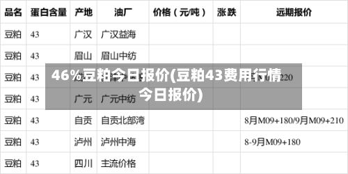 46%豆粕今日报价(豆粕43费用行情今日报价)