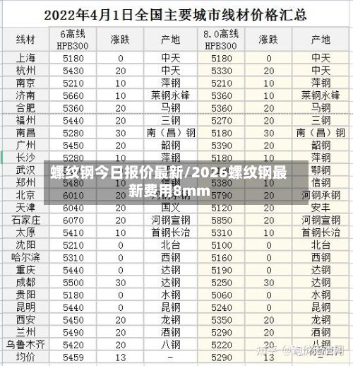 螺纹钢今日报价最新/2026螺纹钢最新费用8mm