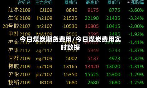 今日煤炭期货费用/今日煤炭费用实时数据-第2张图片