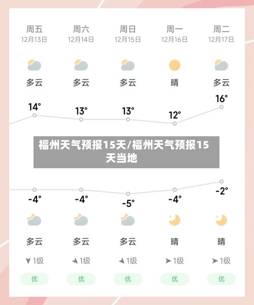 福州天气预报15天/福州天气预报15天当地