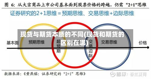 现货与期货本质的不同(现货和期货的区别在哪)