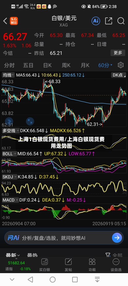上海1白银现货费用/上海白银现货费用走势图