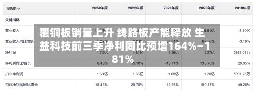 覆铜板销量上升 线路板产能释放 生益科技前三季净利同比预增164%—181%