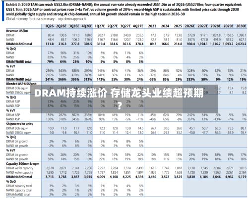 DRAM持续涨价 存储龙头业绩超预期?-第2张图片