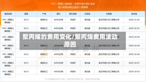 聚丙烯的费用变化/聚丙烯费用波动原因